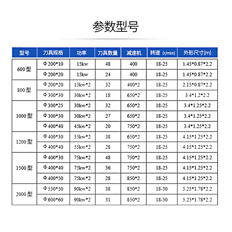 撕碎機(jī)參數(shù)圖1.png